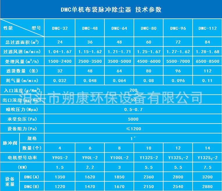 布袋除塵器10